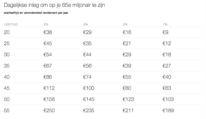 Beeld via Business Insider