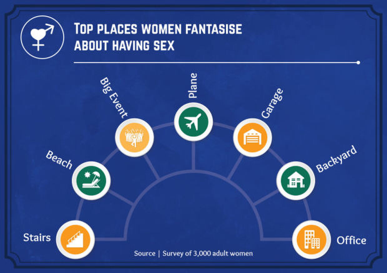 onderzoek-seks-vrouwen-fem fem