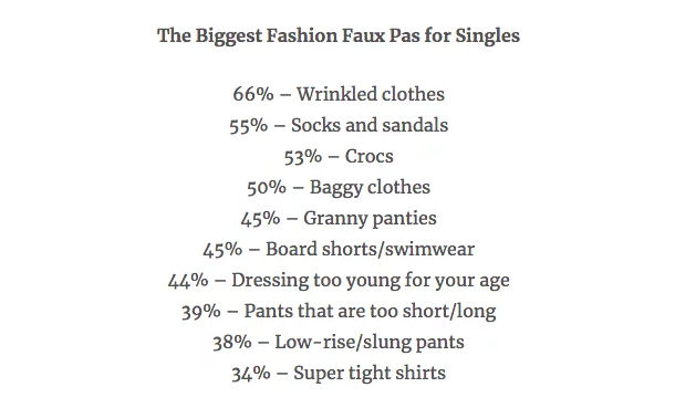 fashion faux pas date FEM FEM