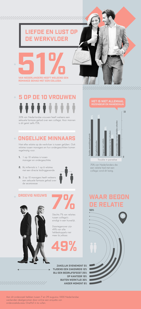 relatie op werkvloer FEM FEM