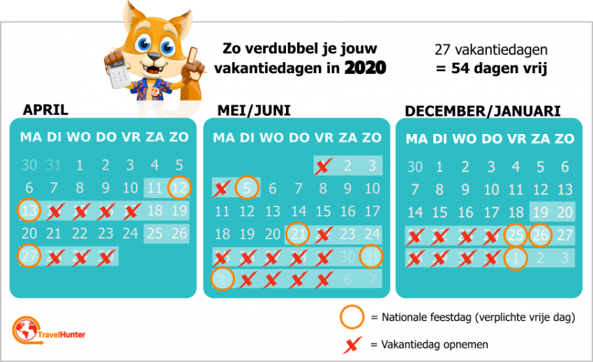 vakantiedagen verdubbelen FEM FEM