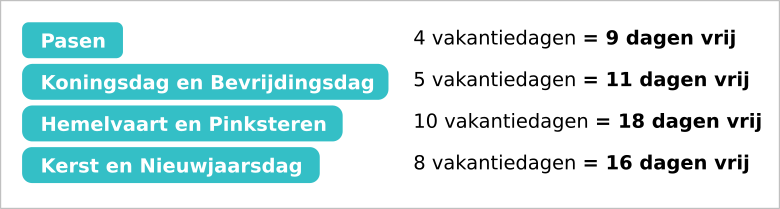 verdubbel vakantiedagen 2 FEM FEM