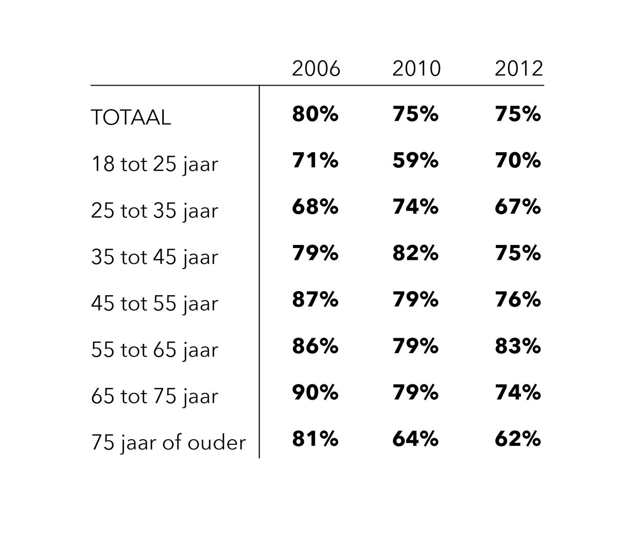 FEM-politiek-tabel1